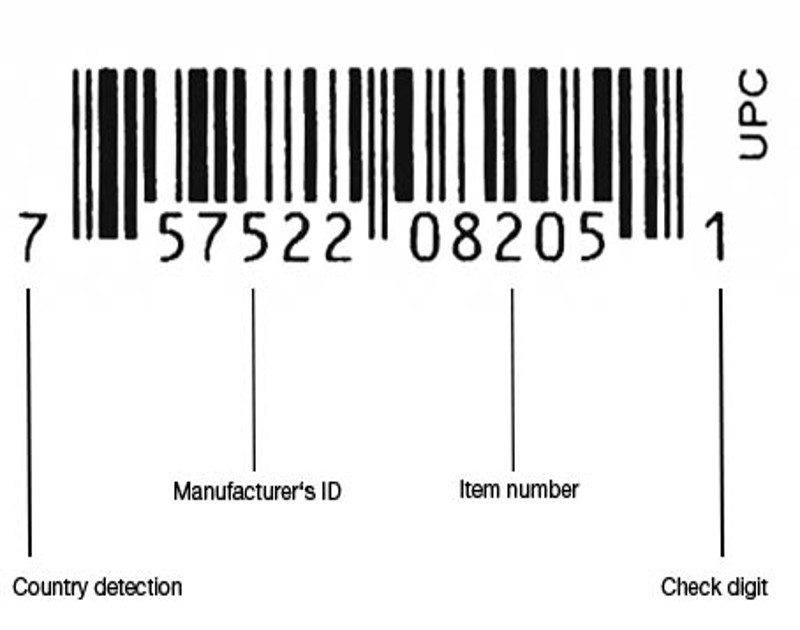 UPC code regulations for MAHLE Aftermarket. The UPC code starts with a country detection number, followed by a five digit manufacturers ID, followed by a five digit item number and ending with a check digit. The letters "UPC" will also be on the label