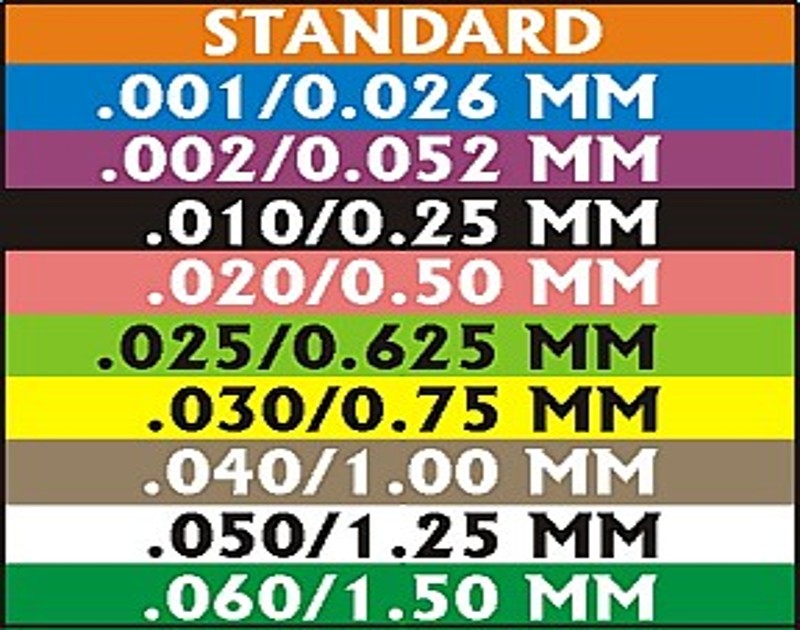 MAHLE engine bearing undersize color chart in millimeters. Standard is orange, blue is .001 - .026, purple is .002 - .052, black is .010 - .25, pink is .020 - .50, light green is .025 - .625, yellow is .030 - .75, grey is .040 - 1.00, green is .060 - 1.50. 