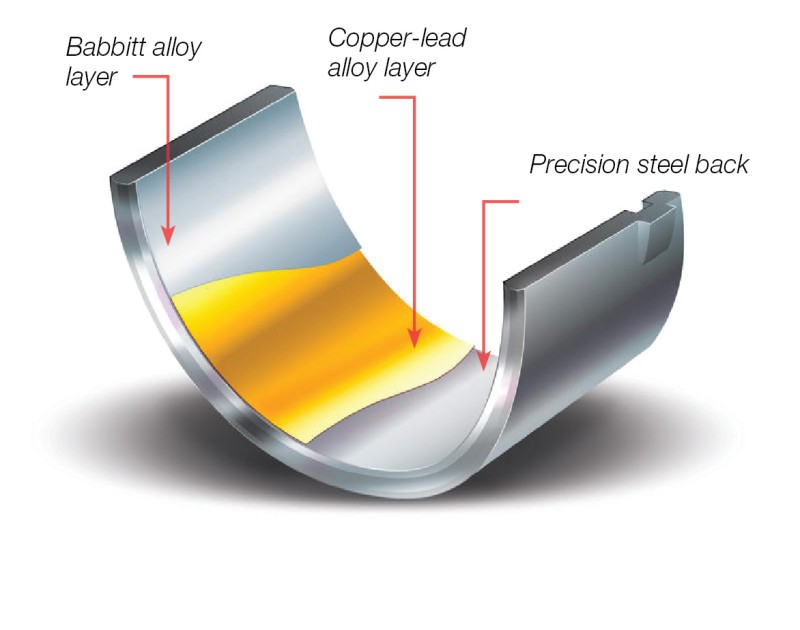 TriMetal engine bearing with the babbit layer, copper-lead alloy layer and precision steel back labeled. 