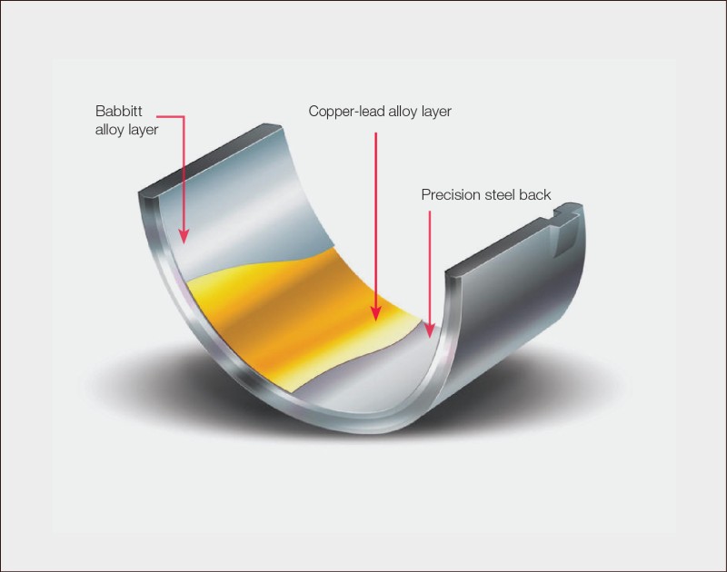 TriMetal engine bearing with the babbit layer, copper-lead alloy layer and precision steel back labeled. 